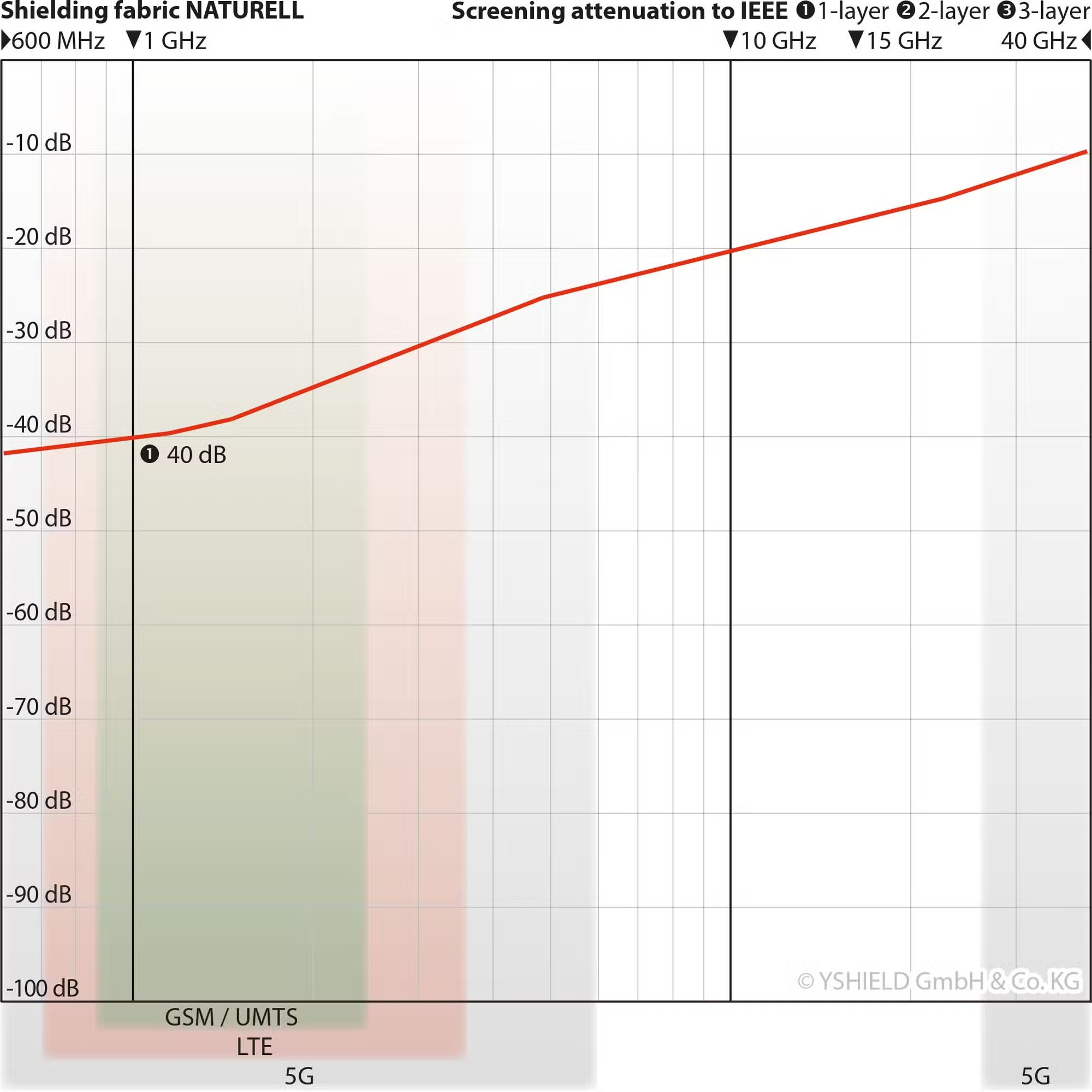 Shielding Bed Canopy | Naturell - Image 4